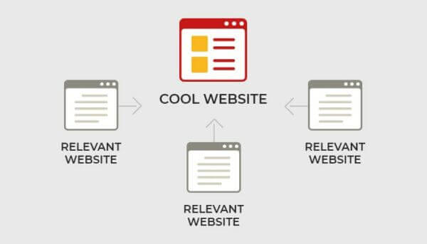an infographic showing how backlinks work in off page seo.