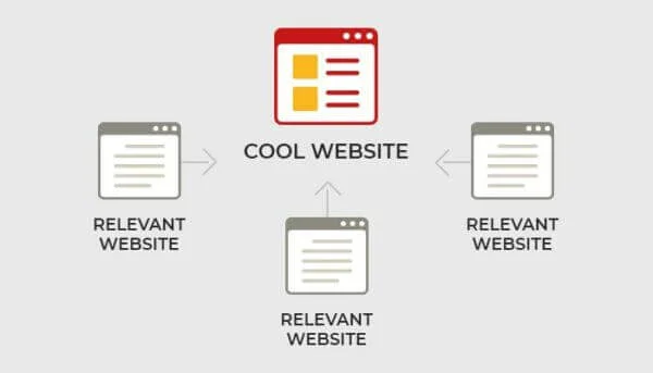 an infographic showing how backlinks work in off page seo.