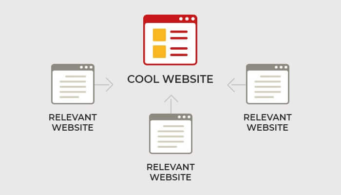 an infographic showing how backlinks work in off page seo.