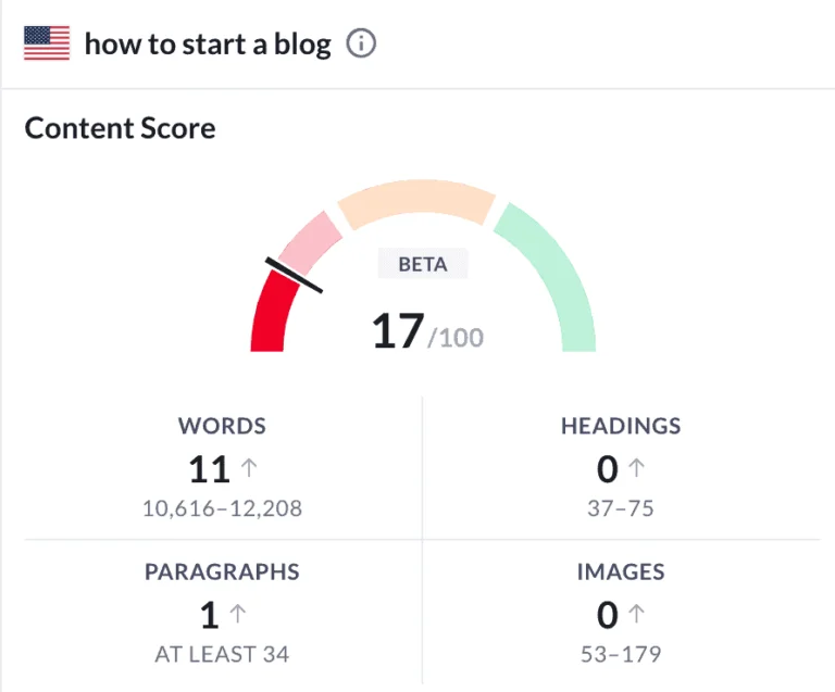 a graph showing the score of a pience of written content. It score 17 and has a traffic light system.