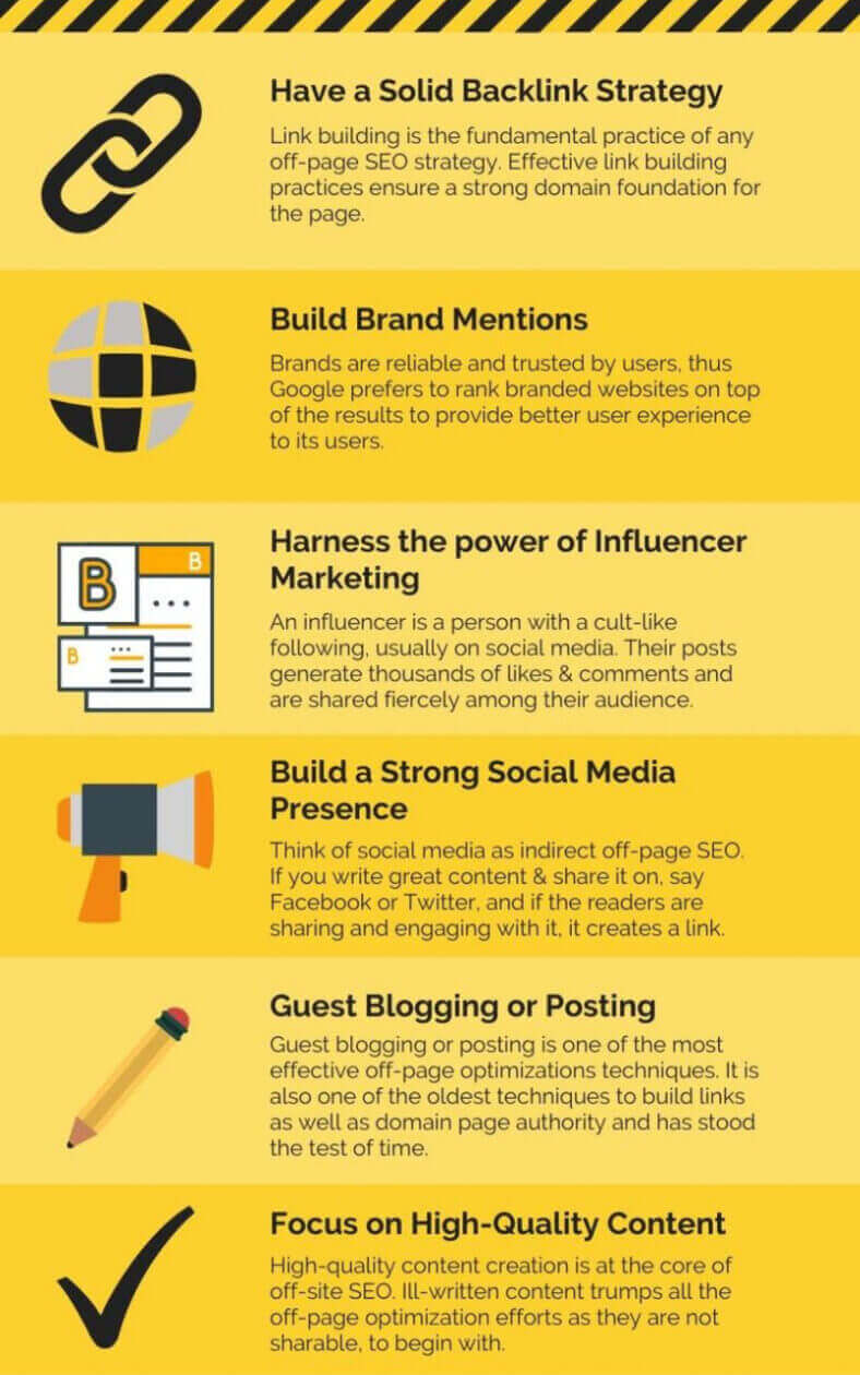 a yellow infographic showing 6 ways do off-page-seo-services