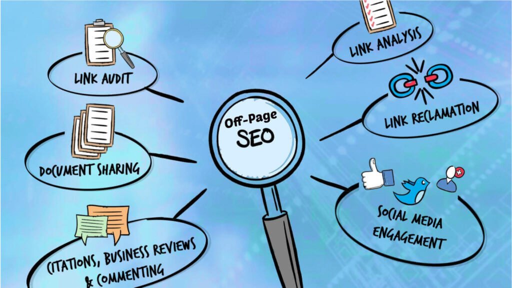 an infographic showing what is included in off-page seo services Vietnam.